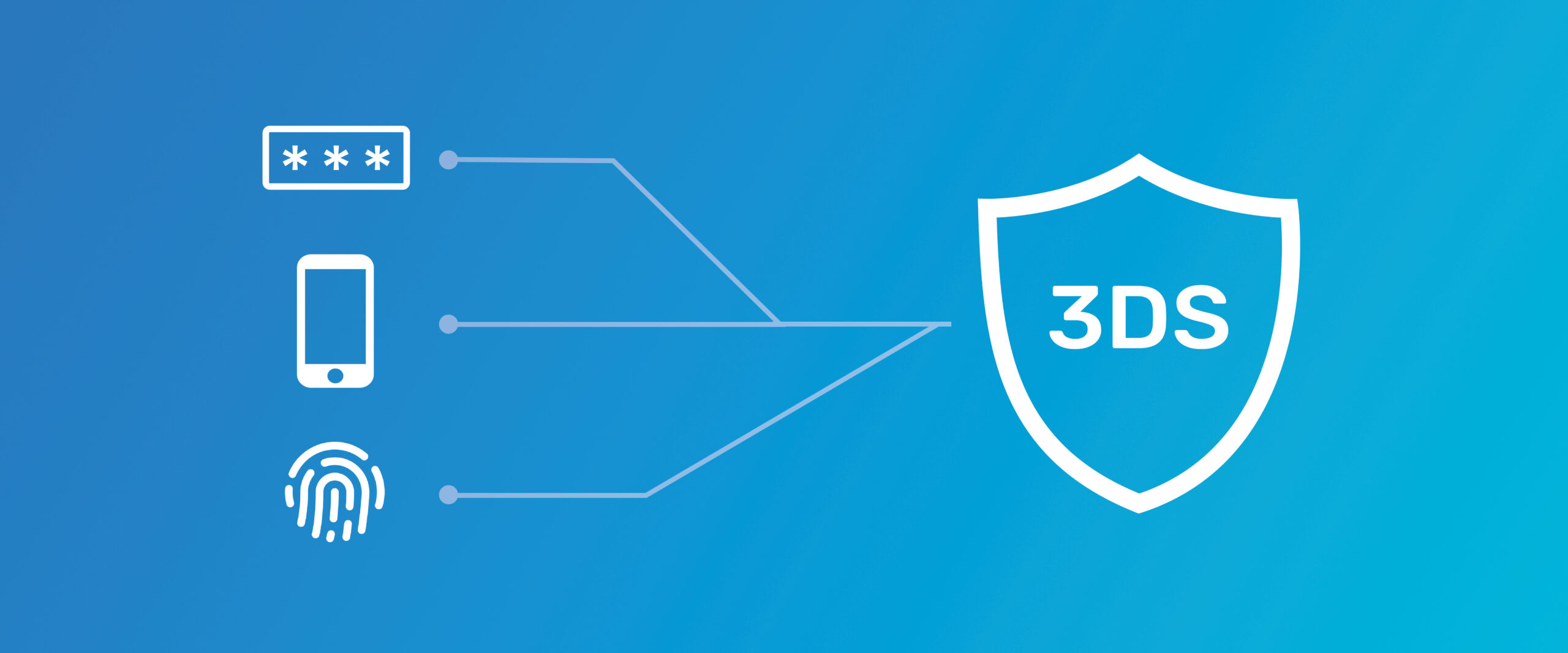What is 3D Secure authentication?
