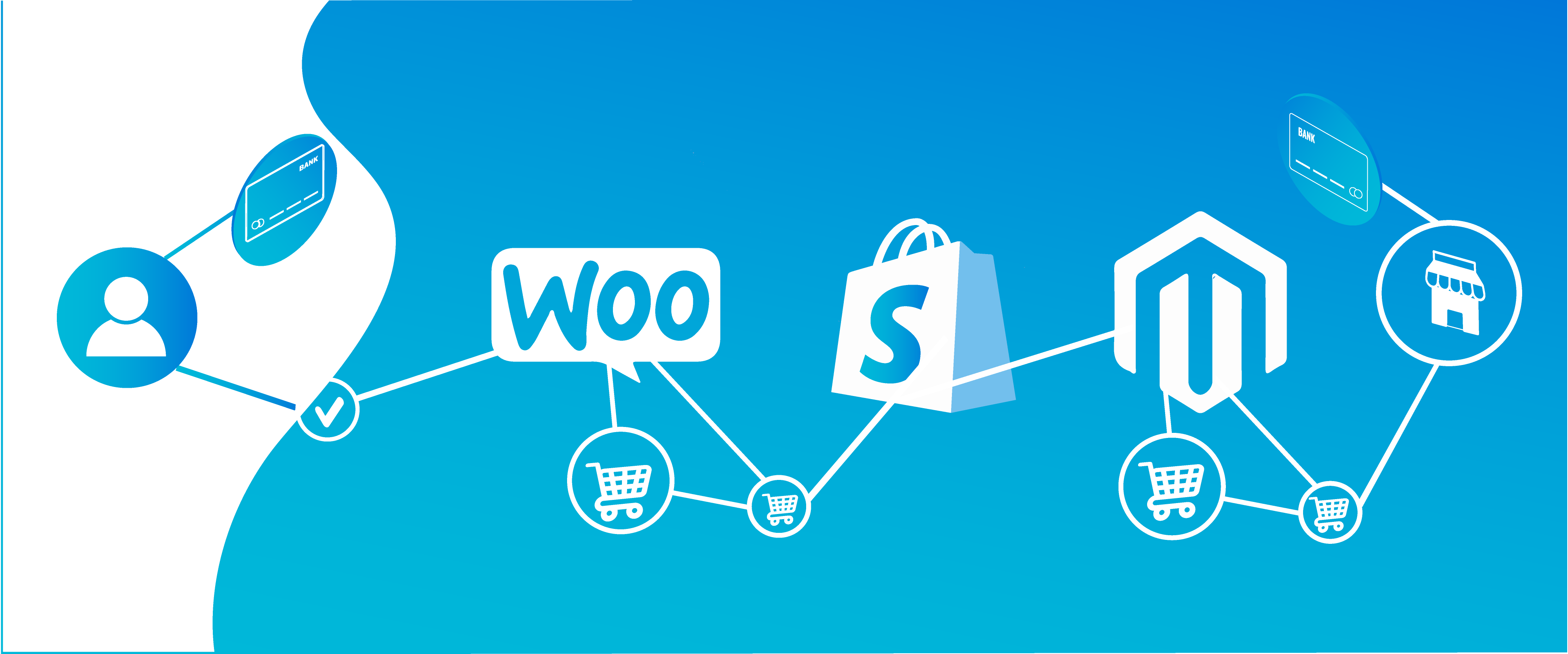Integrating With The Leading E-Commerce Platforms