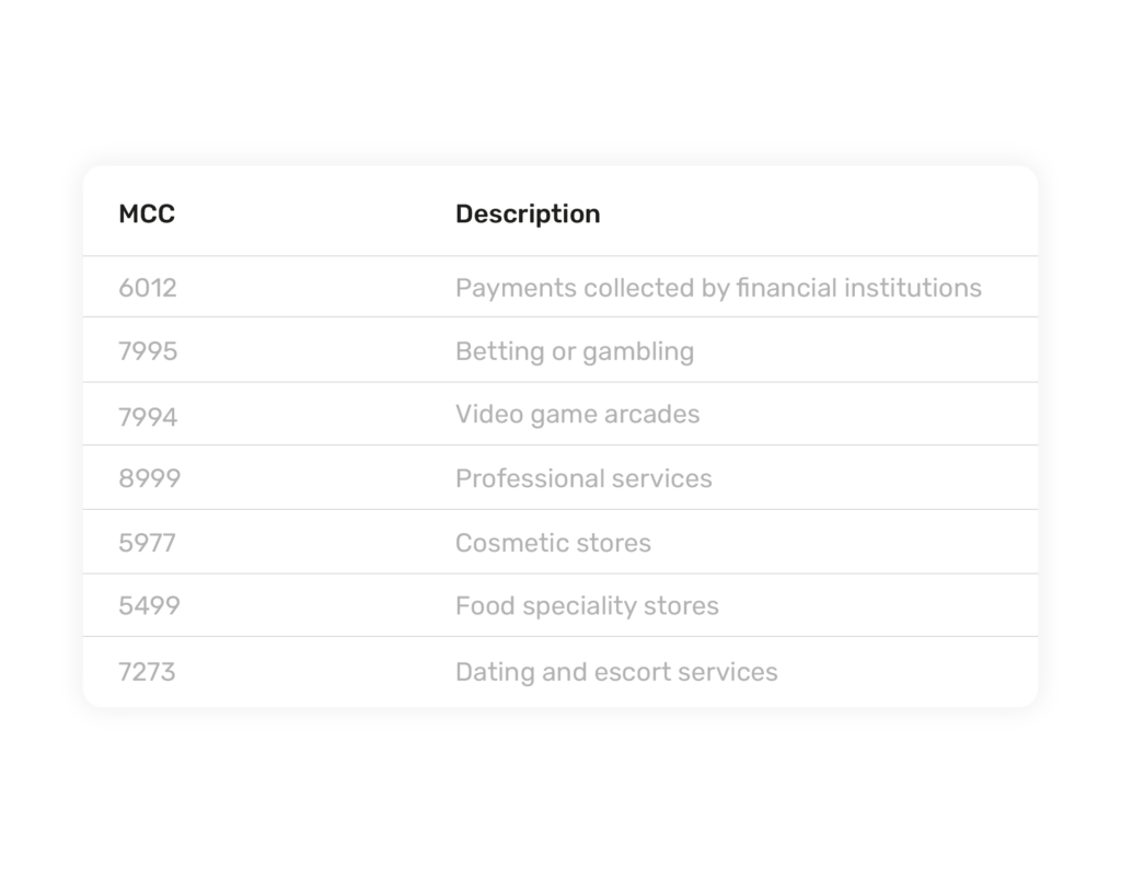MCC codes and their description. MCC 6012 is payments collected by financial institutions. MCC 7995 is betting or gambling. MCC 7994 is video game arcades. MCC 8999 is professional services. MCC 5977 is cosmetic stores. MCC 5499 is food specialty stores. MCC 7273 is dating and escort services 