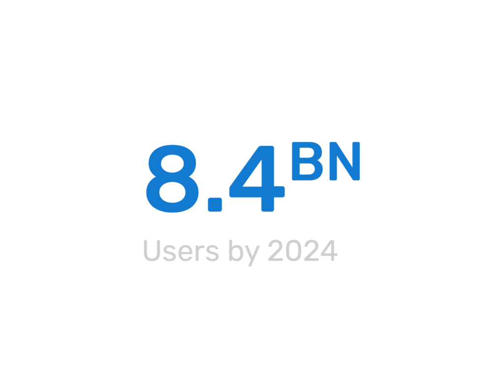 8.4 billion users predicted to use voice commerce by 2024