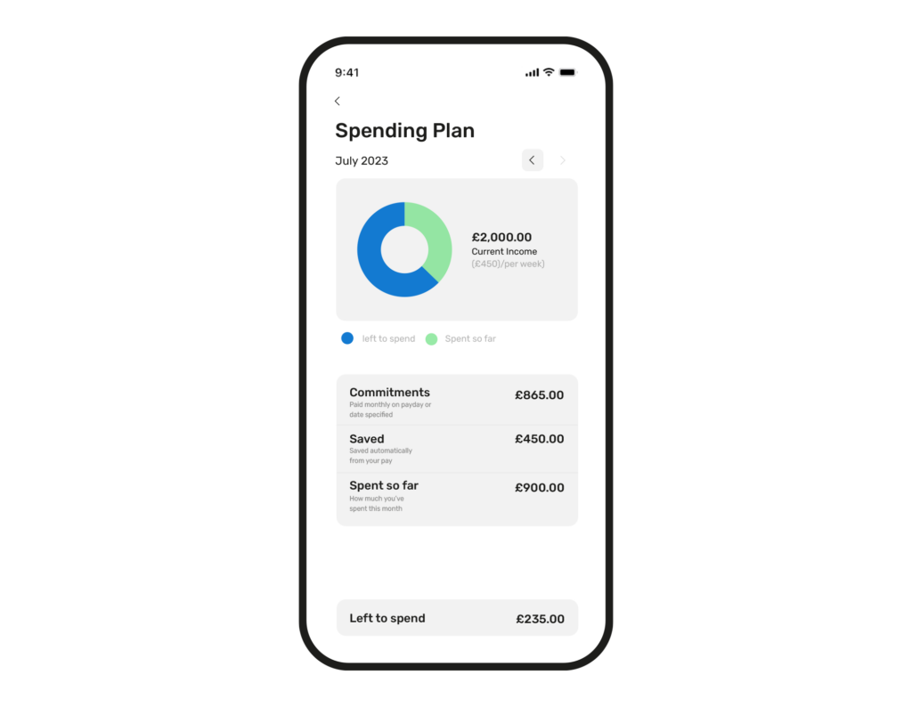 Budgeting app showing a spending plan